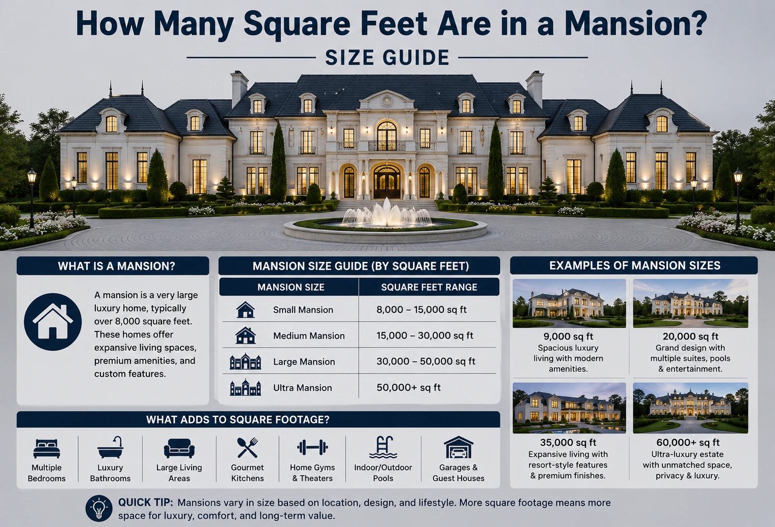 how many square feet are in a mansion