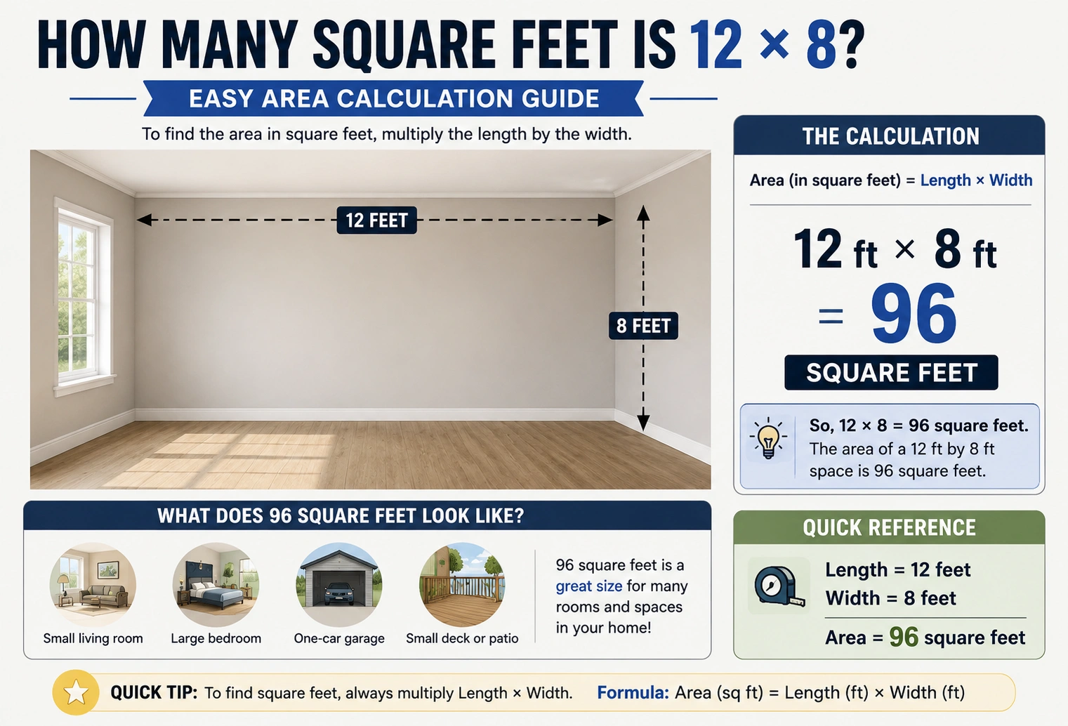 how many square feet is 12 × 8