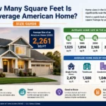 how many square feet is the average American home