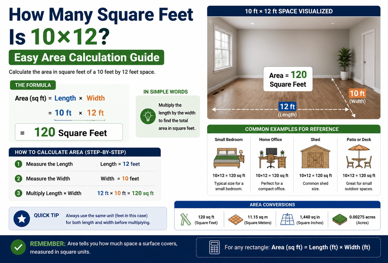 how many square feet 10x12