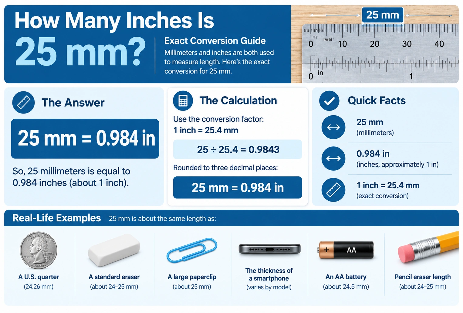how many inches is 25 mm