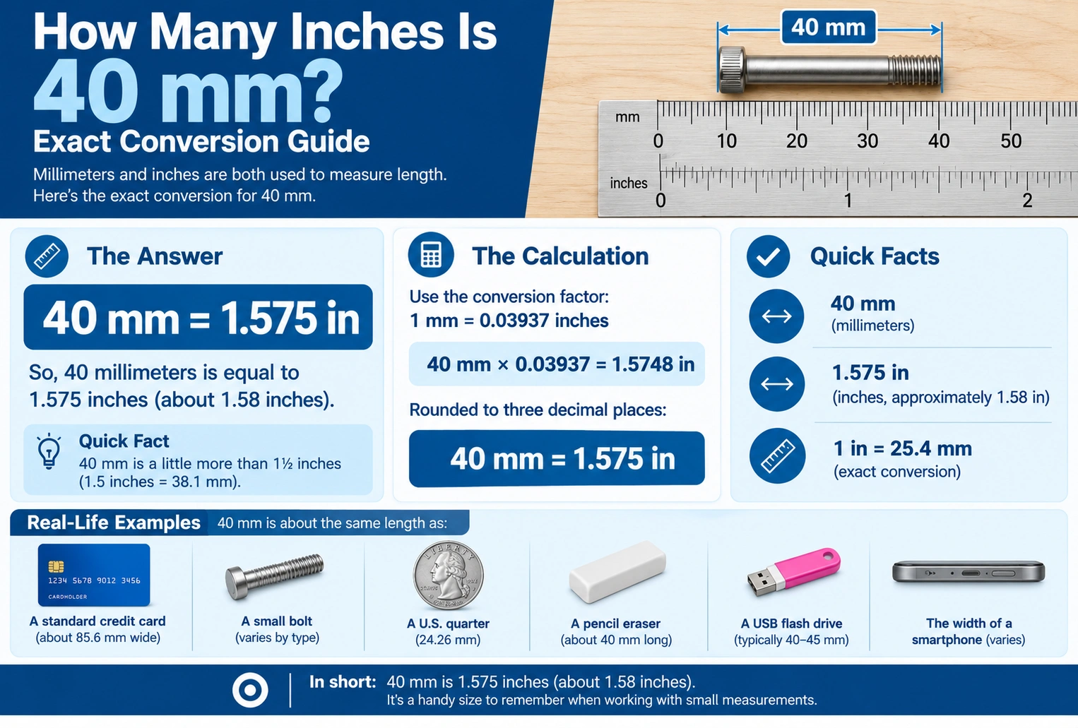 How Many Inches Is 40 mm