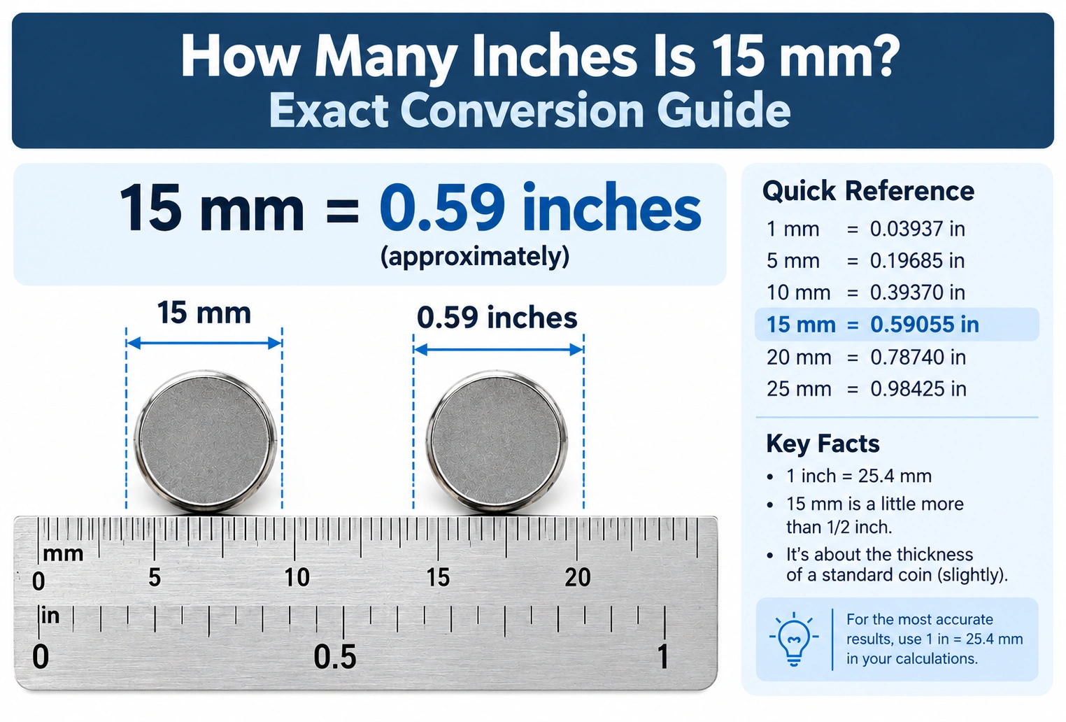 How Many Inches Is 15 mm