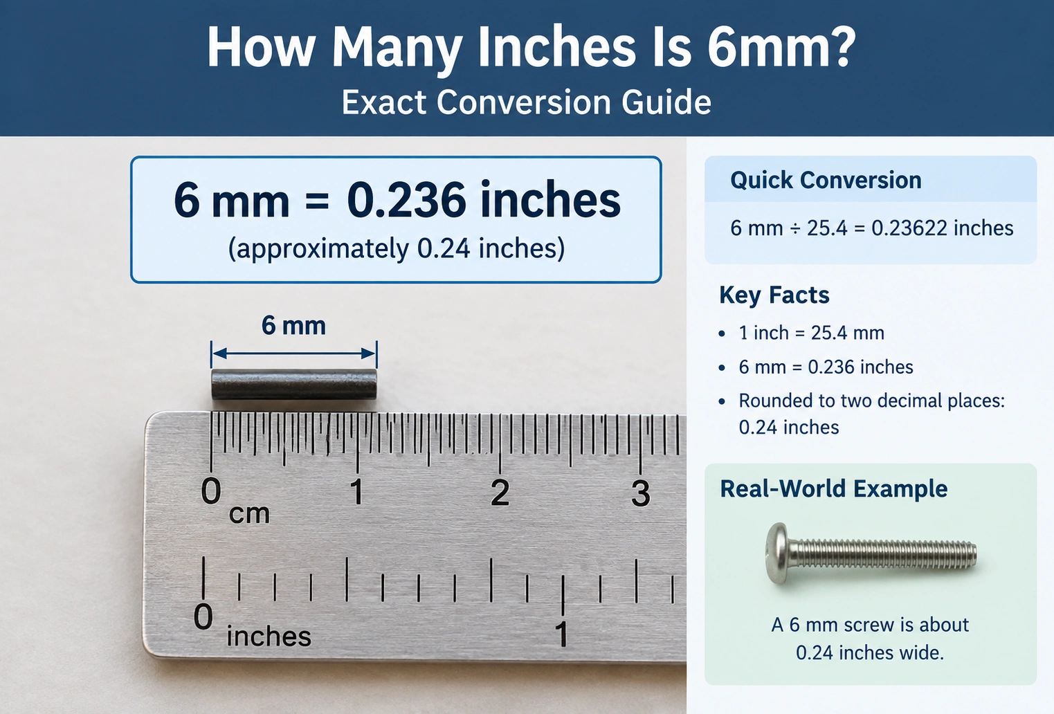 How Many Inches Is 6mm