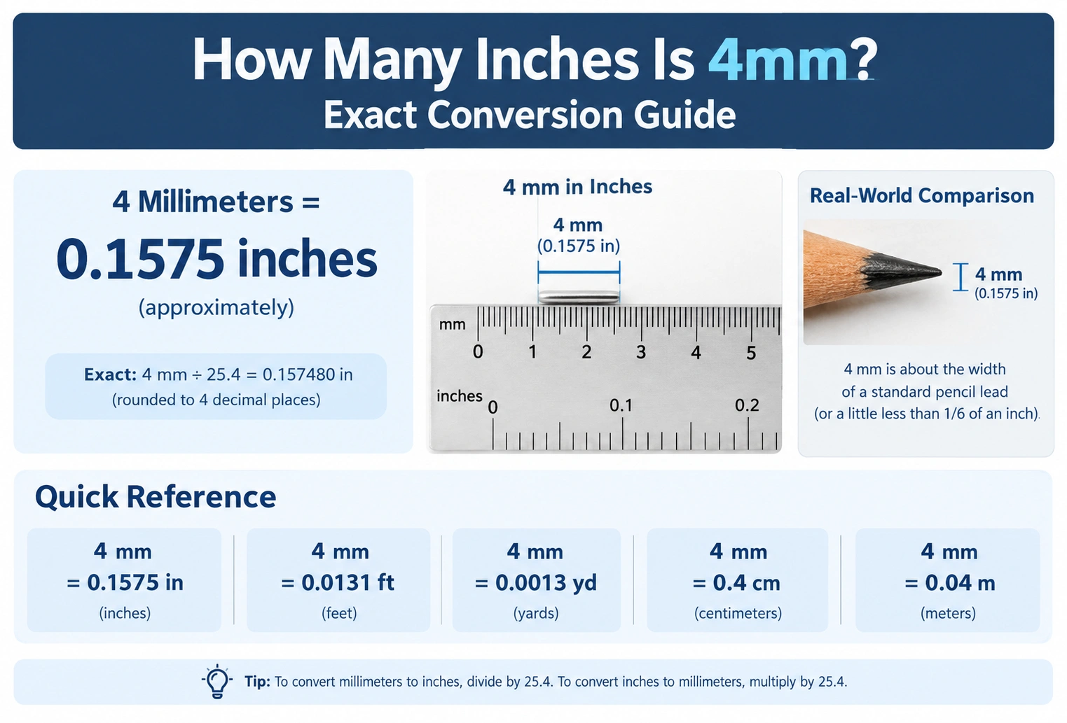 How Many Inches Is 4mm