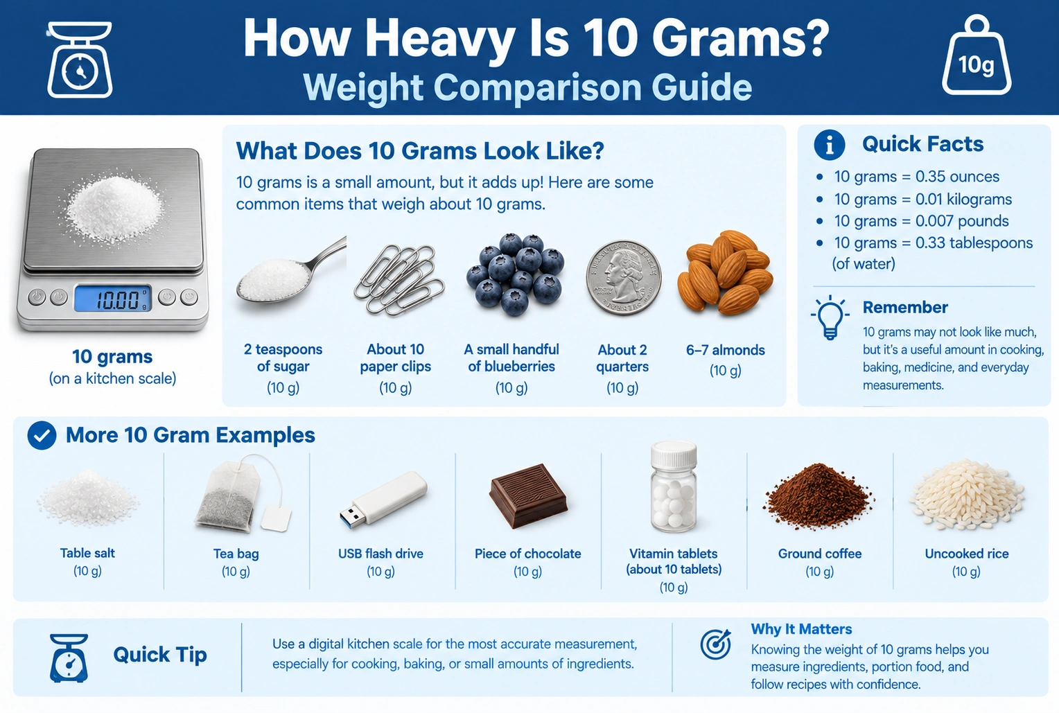 how heavy is 10 grams