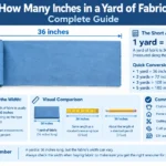 How Many Inches in a Yard of Fabric