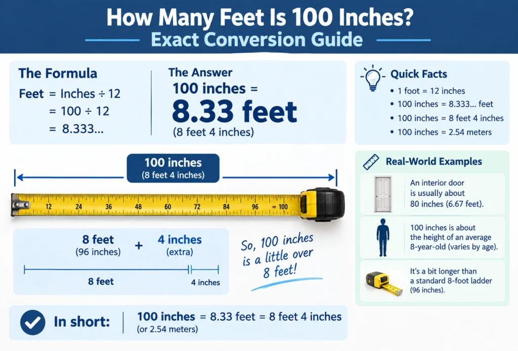 How Many Feet Is 100 Inches