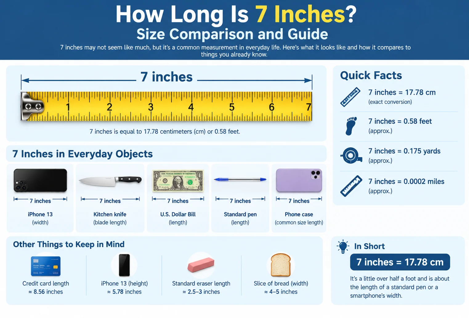 How Long Is 7 Inches
