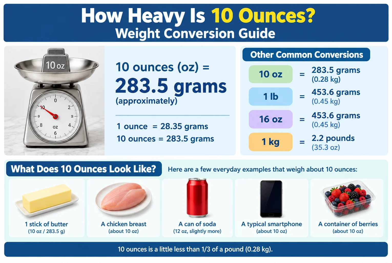 how heavy is 10 ounces
