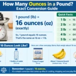 how many ounces in a pound