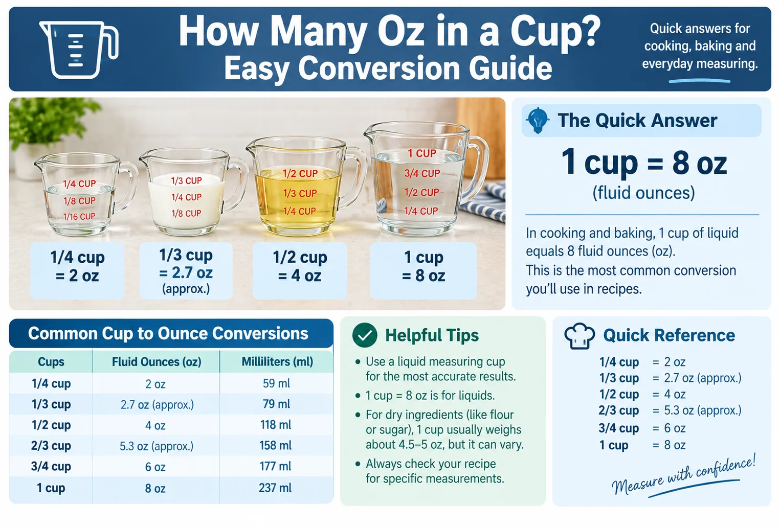 how many oz are in a cup