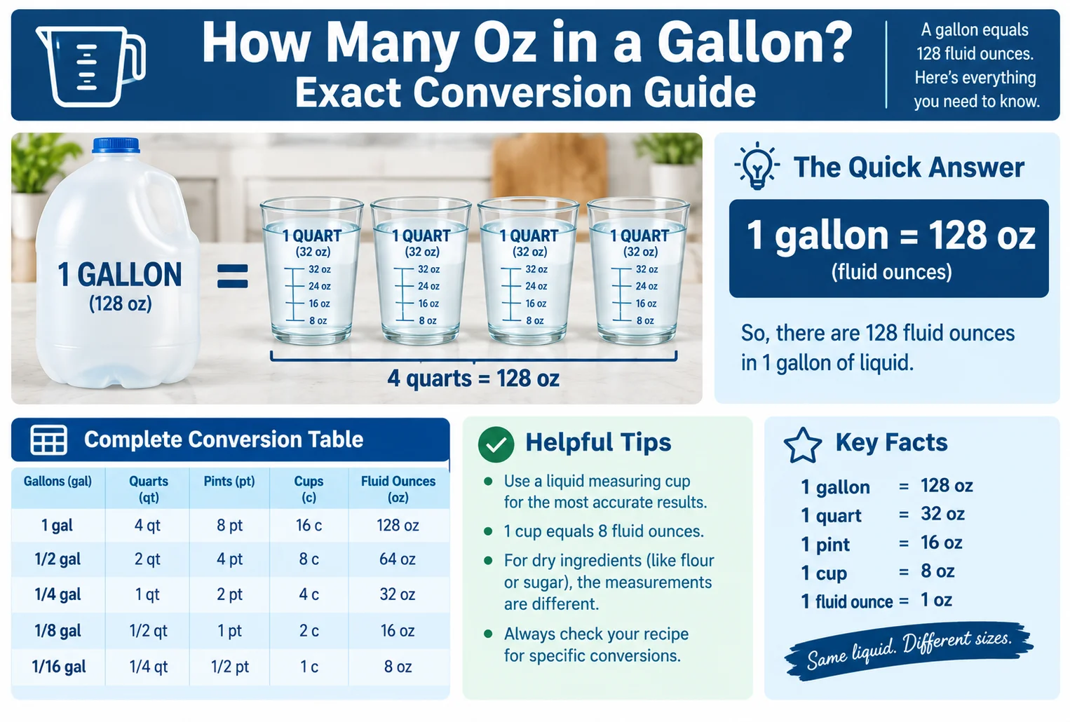 how many oz in a gallon