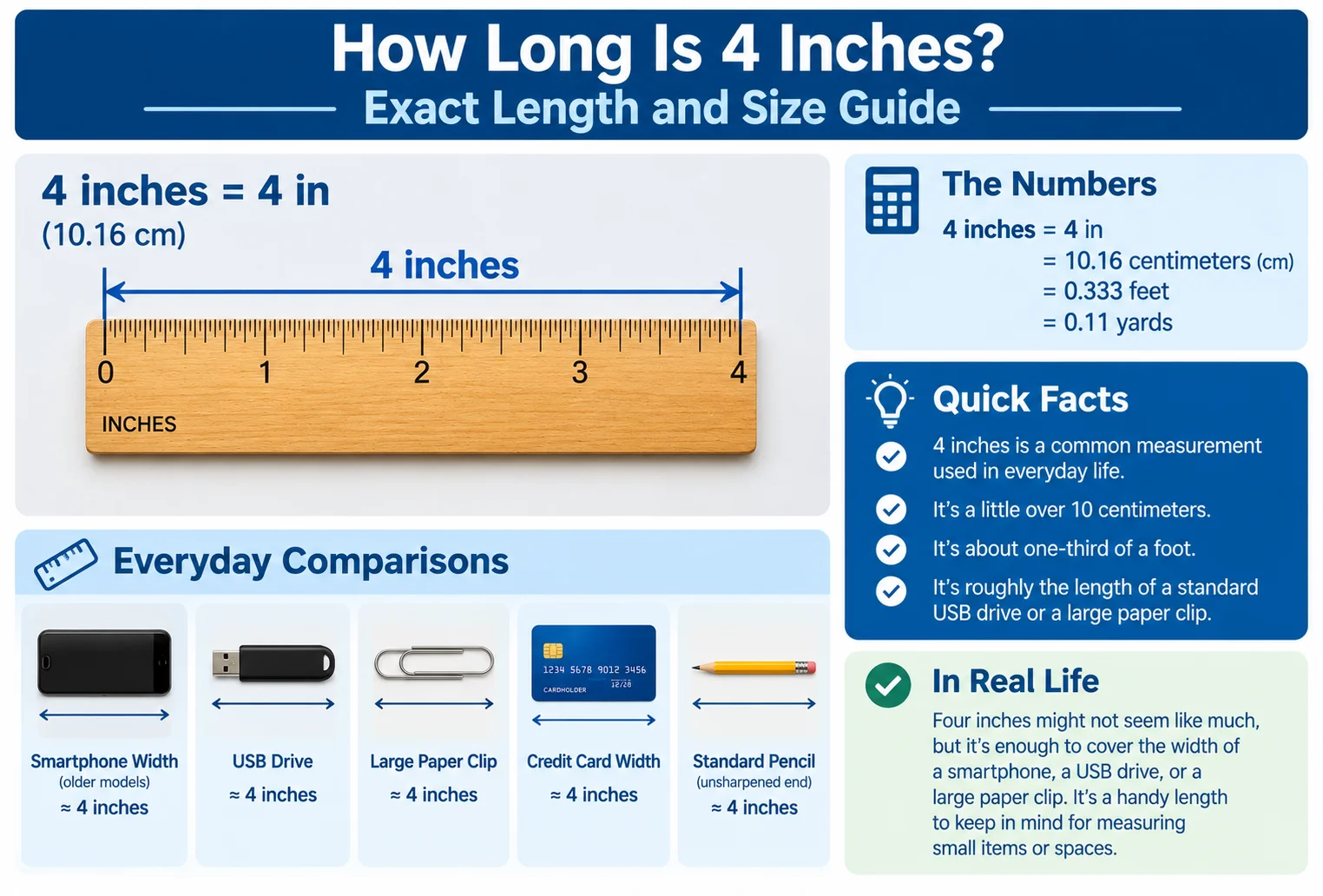 how long is 4 inches