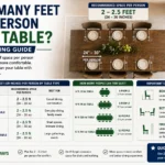 how many feet per person at a table