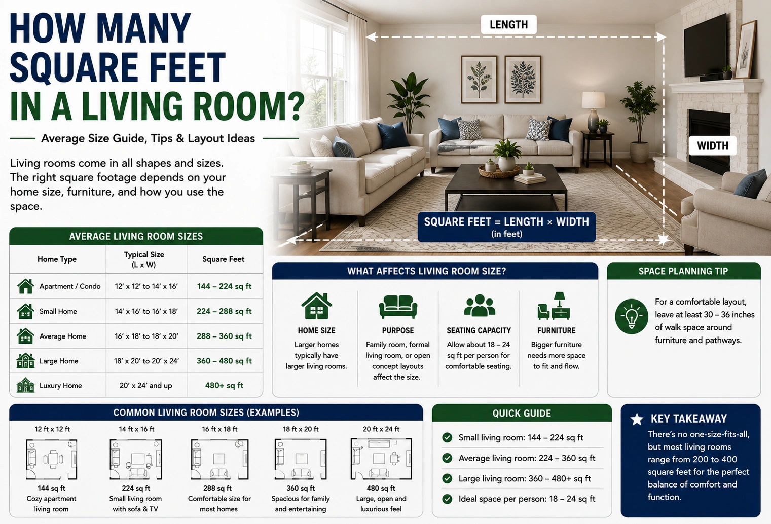 How Many Square Feet in a Living Room