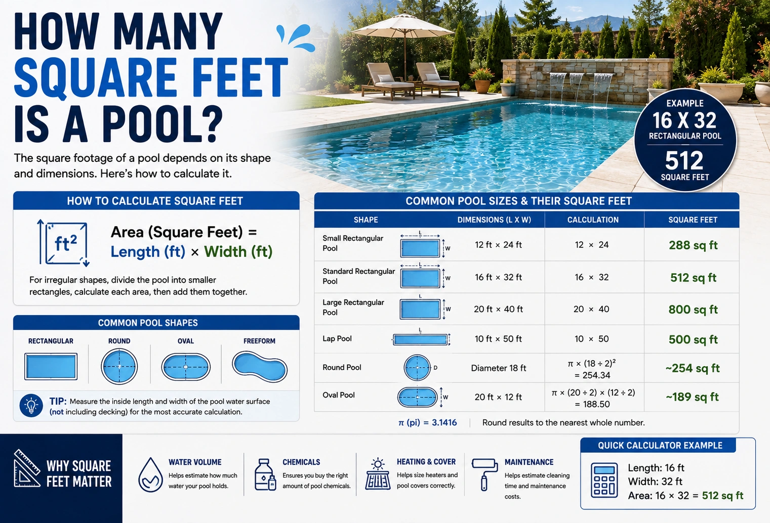 How Many Square Feet Is a Pool
