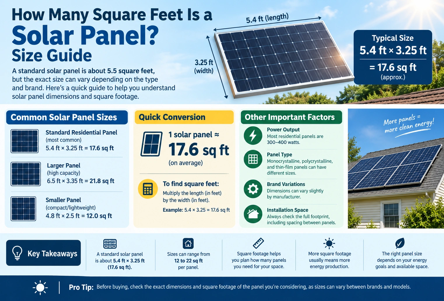 how many square feet a solar panel