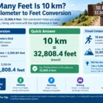 how many feet is 10 km