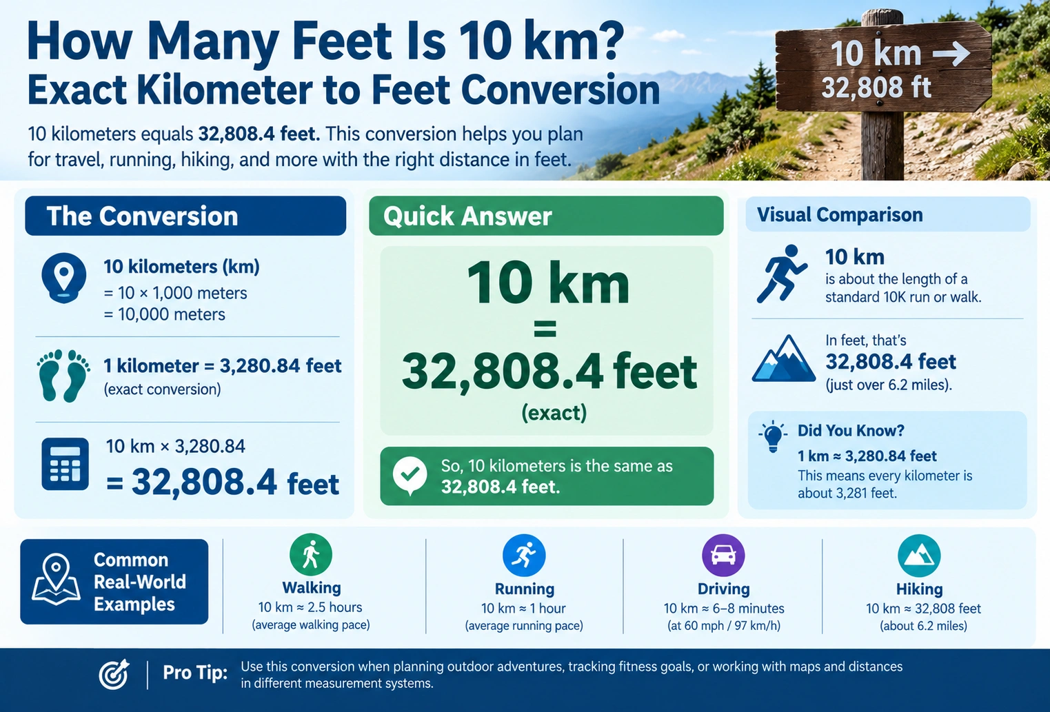 how many feet is 10 km