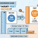 how many feet is 38 inches