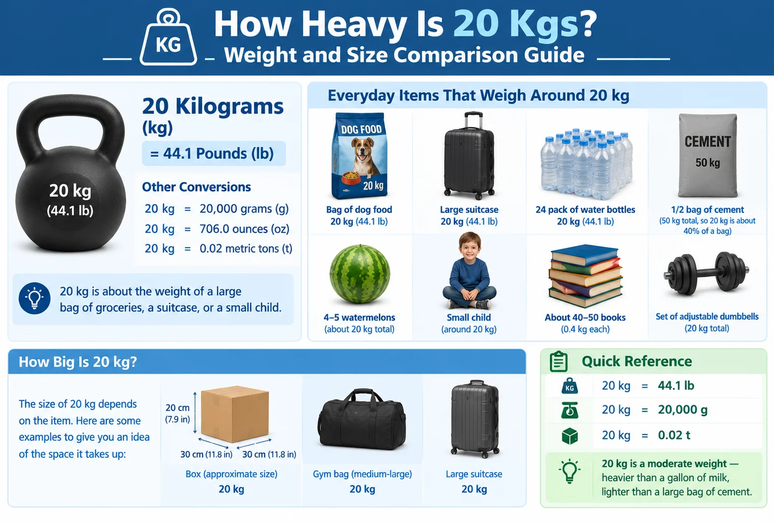How Heavy Is 20 Kgs