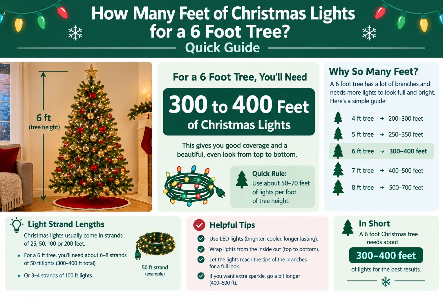 how many feet of christmas lights for 6 foot tree