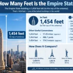 how many feet is the empire state