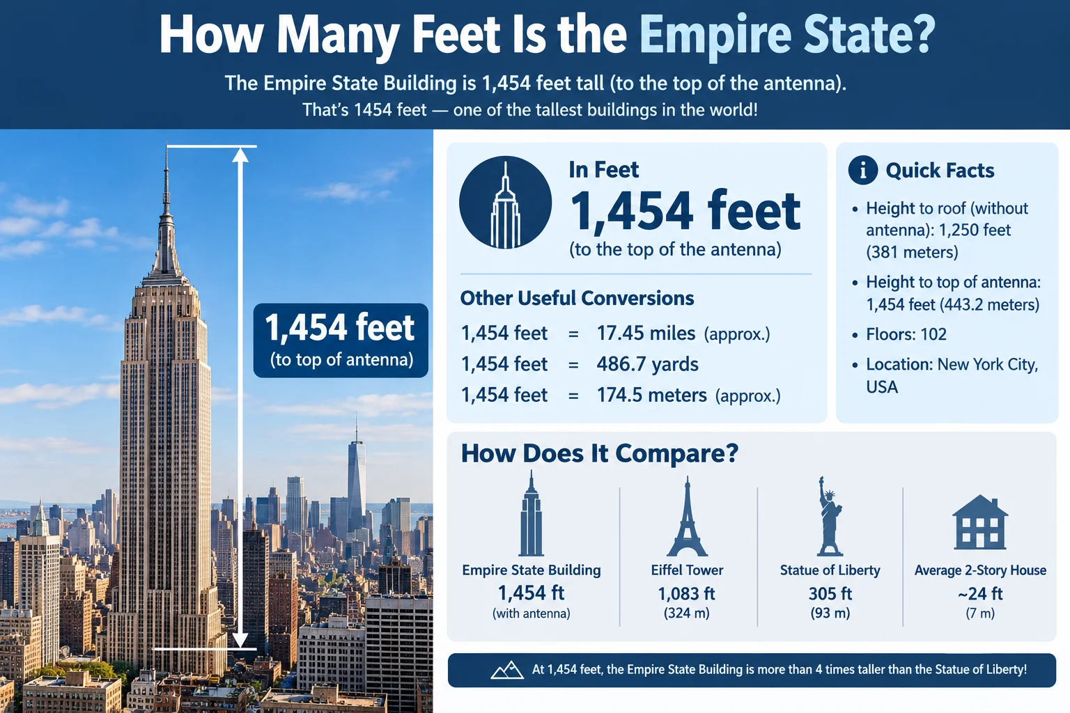 how many feet is the empire state