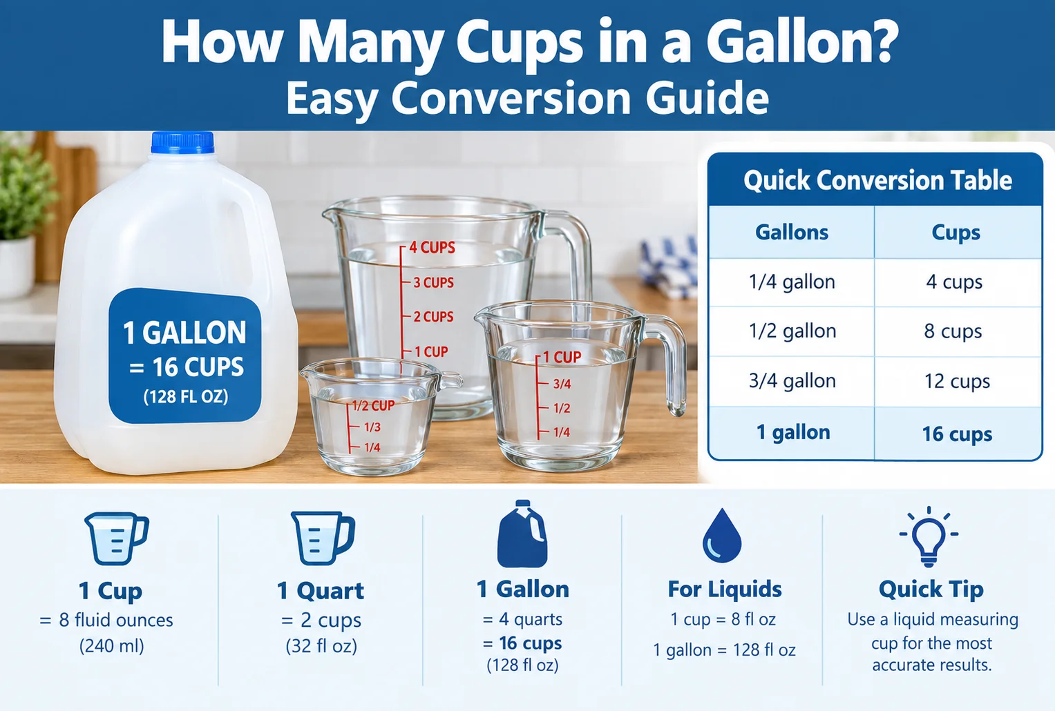 how many cups in a gallon