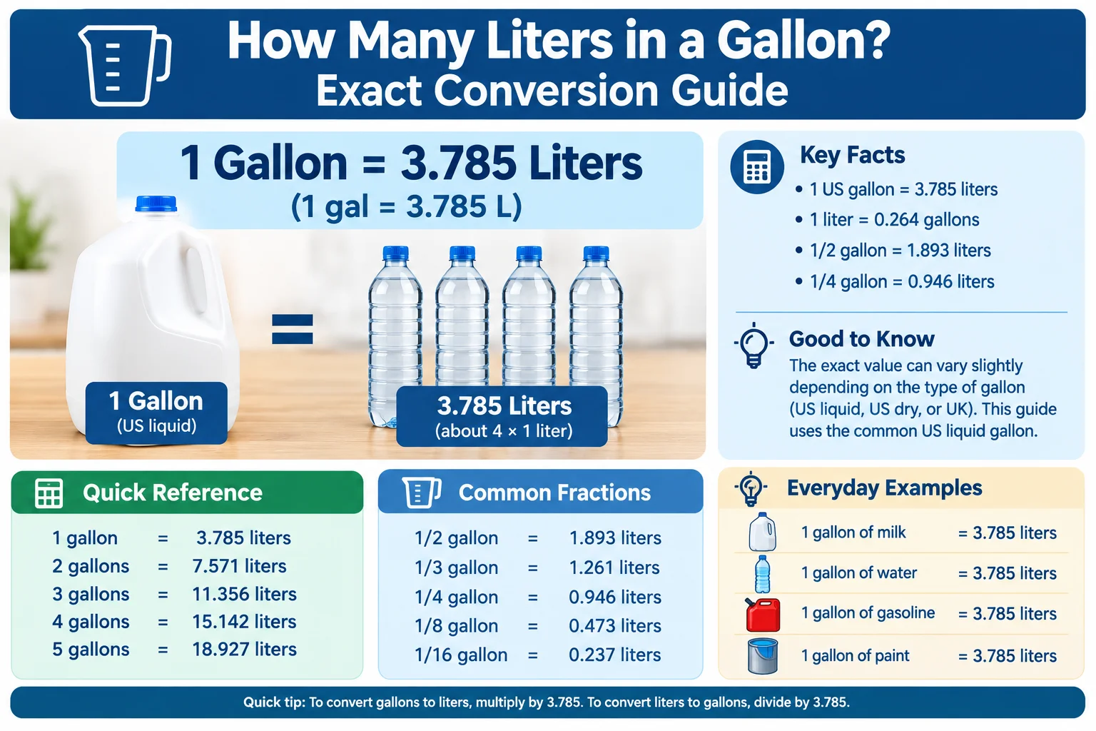 how many liters in a gallon