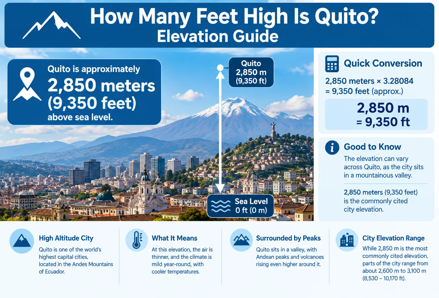 How Many Feet High Is Quito