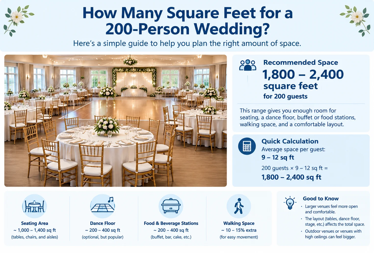 How Many Square Feet for a 200-Person Wedding